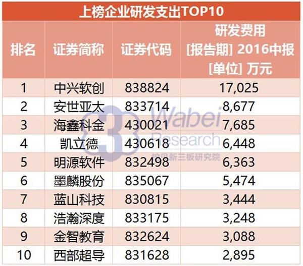 2024年澳门原料网历史记录